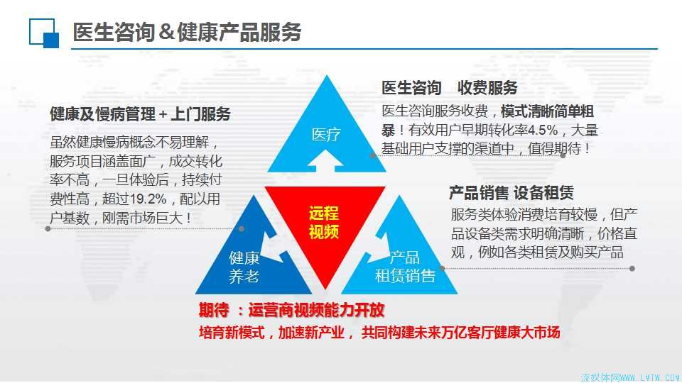 長沙論道｜醫(yī)幫一馬榮華 助力IPTV智慧家庭健康大計劃解析