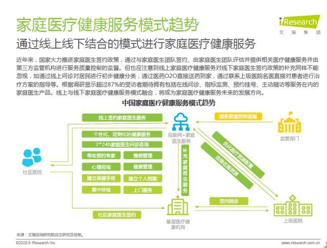 中國家庭醫(yī)療健康服務消費白皮書 87%用戶期待擁有家庭醫(yī)生，健康咨詢服務成新焦點