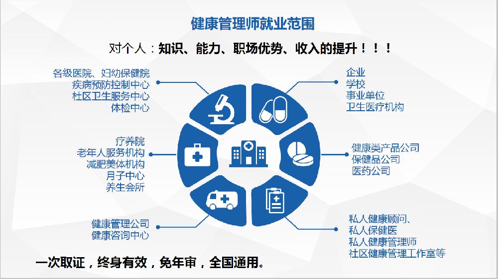 南京健康管理師是做什么的？——解析健康咨詢服務的核心價值